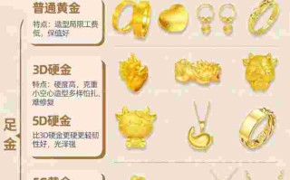 买项链买什么品牌最好还便宜买项链买什么品牌最好