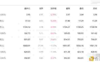 2023年黄金价格走势,2020年黄金价格表
