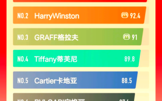 钻石哪家的品牌最好,钻石哪家的品牌最好看