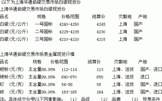 铂钯铑贵金属每日报价钯铂钯铑贵金属每日报价
