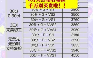 钻石价格涨了吗钻石价格暴涨