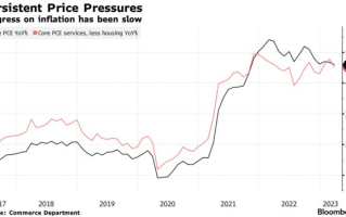 美联储决议势将引爆市场！避险黄金、比特币转向看涨 知名机构：金价突破2025将坚定上行