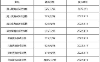 今日黄金价格多少钱一克周大福今日黄金价格多少钱一克