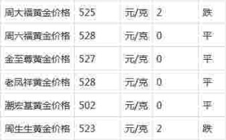 黄金现在多少钱一克换钱,黄金现在多少钱一克