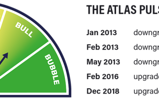 金价有望破4000！黄金“避险估值尚未溢价” 上演1990年代长期熊市大幅折扣