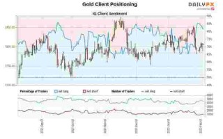 黄金趋势分析最新,黄金趋势