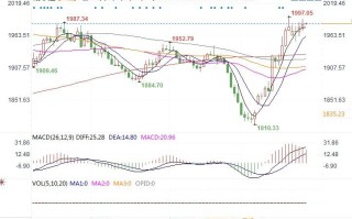黄金市场分析：无视美国Q3超强GDP 黄金继续闯试高点