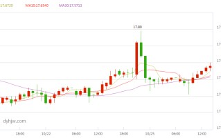 白银现货实时行情白银现货实时行情分析