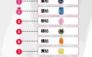 钻石名称排行,钻石名称排行榜