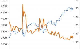 美股行情标准普尔美股标准普尔什么意思