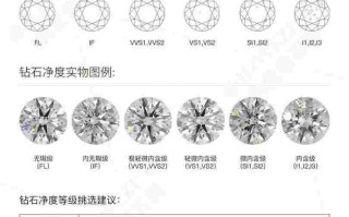钻石等级成色对照表怎么介绍,钻石等级成色与净度对照表