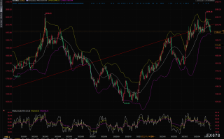 黄金市场分析：美元指数显硬气，黄金继续小幅下滑