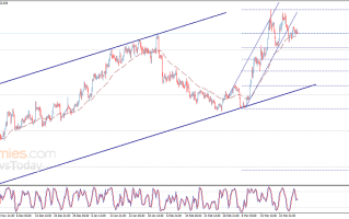 金价恐在“悬崖”边！黄金日内交易分析：若有效跌破重要支撑 金价恐大跌近30美元