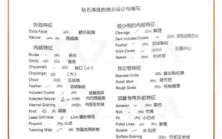 钻石级别和净度图表,钻石级别和净度图表对比