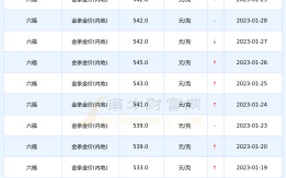 今日金价查询价目表今日金价查询价目表金六福