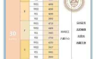 2022年钻石涨价原因,钻石在2021年会涨价么
