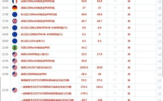 CWG资讯：美元冲高回落，预计美联储周四将宣布加息25个基点。黄金坚守1900关口后大幅回升
