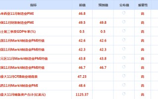 CWG资讯：美元短期超跌后反弹，但总体走势仍然偏空；黄金高位整理，油价冲高受阻后大跌逾2%
