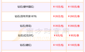 钻石一分多少钱?钻石一分价格是多少