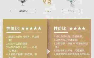 哪个国家的钻石是最好的哪个国家的钻石是最好的品牌