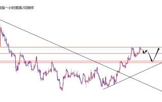 闫瑞祥：美指关注102.60支撑，欧美关注0850区域阻力