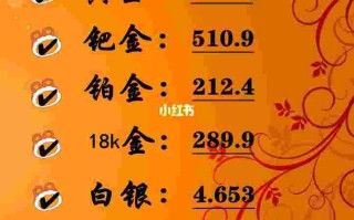 今日回收金价实时查询今日回收黄金多少钱一克