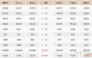 今日黄金价格多少,今日黄金价格多少钱一克