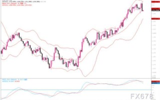 黄金市场分析：短期若无利好炒作焦点，金价上行空间恐有限