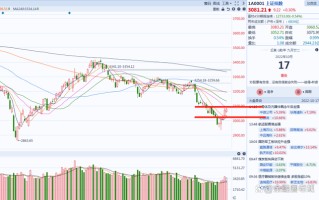 黄金大盘今日价格金投网,黄金大盘今日价格