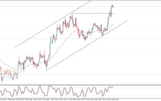 白银爆发逼近第二目标价！白银日内交易分析：若突破该位 银价料再大涨逾3%