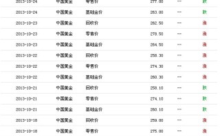 9999黄金多少钱一克回收最新,9999的黄金多少钱一克回收