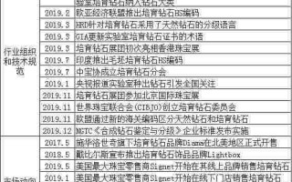国内钻石排名前十名品牌中国十大钻石品牌排行第一