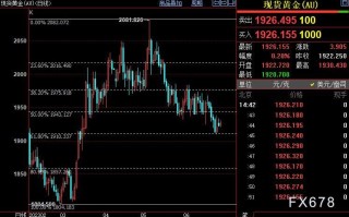 国际金价短线仍上看1943美元