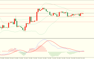 栾雪 先抑后扬 黄金震荡反弹