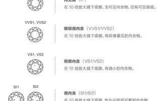 钻石净度颜色级别表,钻石净度级别表图