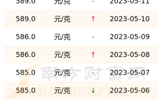 老凤祥黄金现在多少钱一克老凤祥黄金现在多少钱一克999