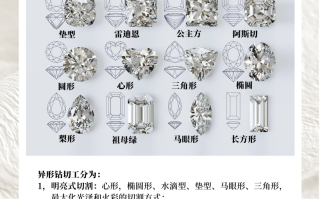 钻石多少分是什么意思钻石多少分算好