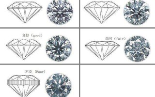钻石切工等级对照表,钻石切工级别分为几个级别