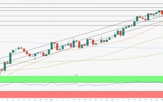 美联储决议与非农恐引爆本周黄金市场行情 机构展望本周金价前景