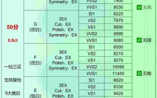钻石价格表怎么看,钻石价格表怎么看的