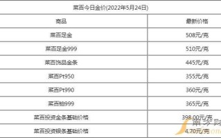 黄金价格查询今日黄金价格查询今日2022老凤祥
