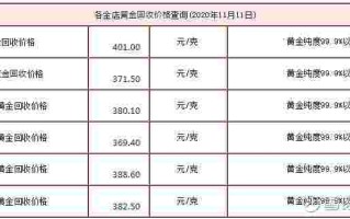 今日各大品牌黄金价格表,今日各大品牌黄金价格