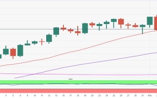 黄金交易提醒：决战非农！市场恐迎高波动性 小心金价双向波动风险