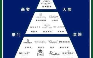 钻石品牌中国排名前二十中国十大钻石品牌排行榜