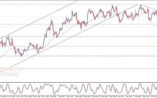 白银日内交易分析：只要守住关键支撑 银价有望再大幅反弹逾2%