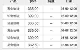 今天黄金一克多少钱2022年,今天黄金一克多少钱