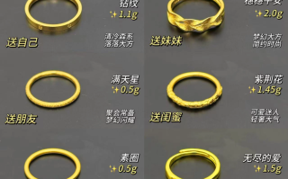 戒指黄金多少钱一克,戒指现在多少钱一克