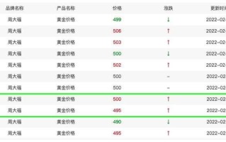旧黄金回收价格今天多少一克黄金回收价格查询今日多少钱一克