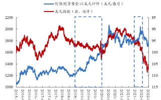 2020年最新黄金价格,2018年至2020年黄金价格表