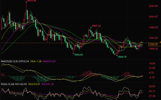 黄金市场分析：美联储决议前料维持横盘整理走势